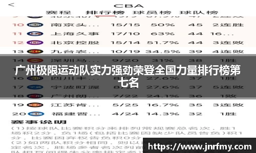 广州极限运动队实力强劲荣登全国力量排行榜第七名