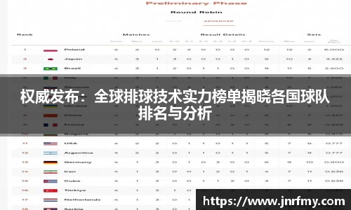 权威发布：全球排球技术实力榜单揭晓各国球队排名与分析