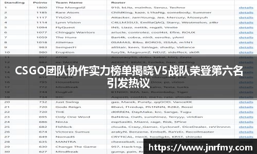 CSGO团队协作实力榜单揭晓V5战队荣登第六名引发热议